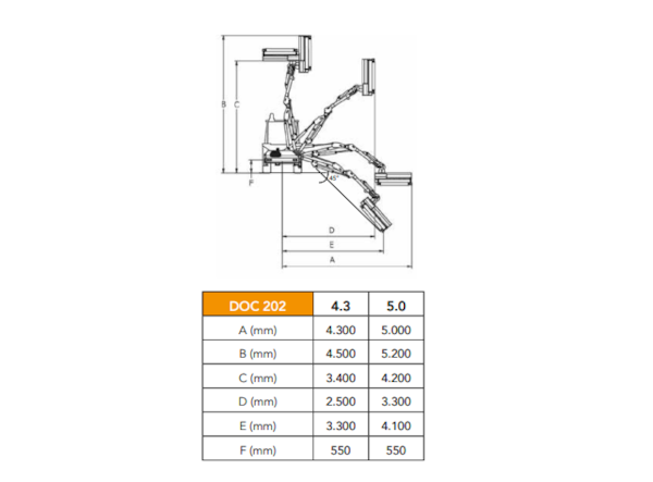 Brat tocator Femac DOC 202 5.0 - tractor compact 50 - 70 CP de vanzare